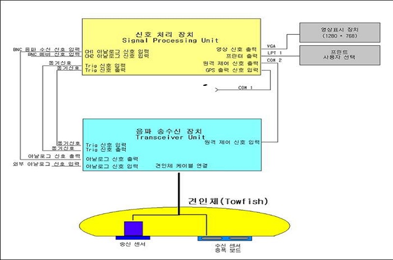 천부지층탐사기 구성도